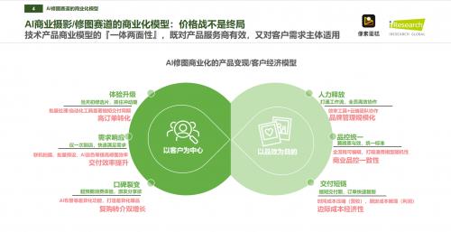像素蛋糕如何成為中國商業級AI修圖市占率第一品牌？